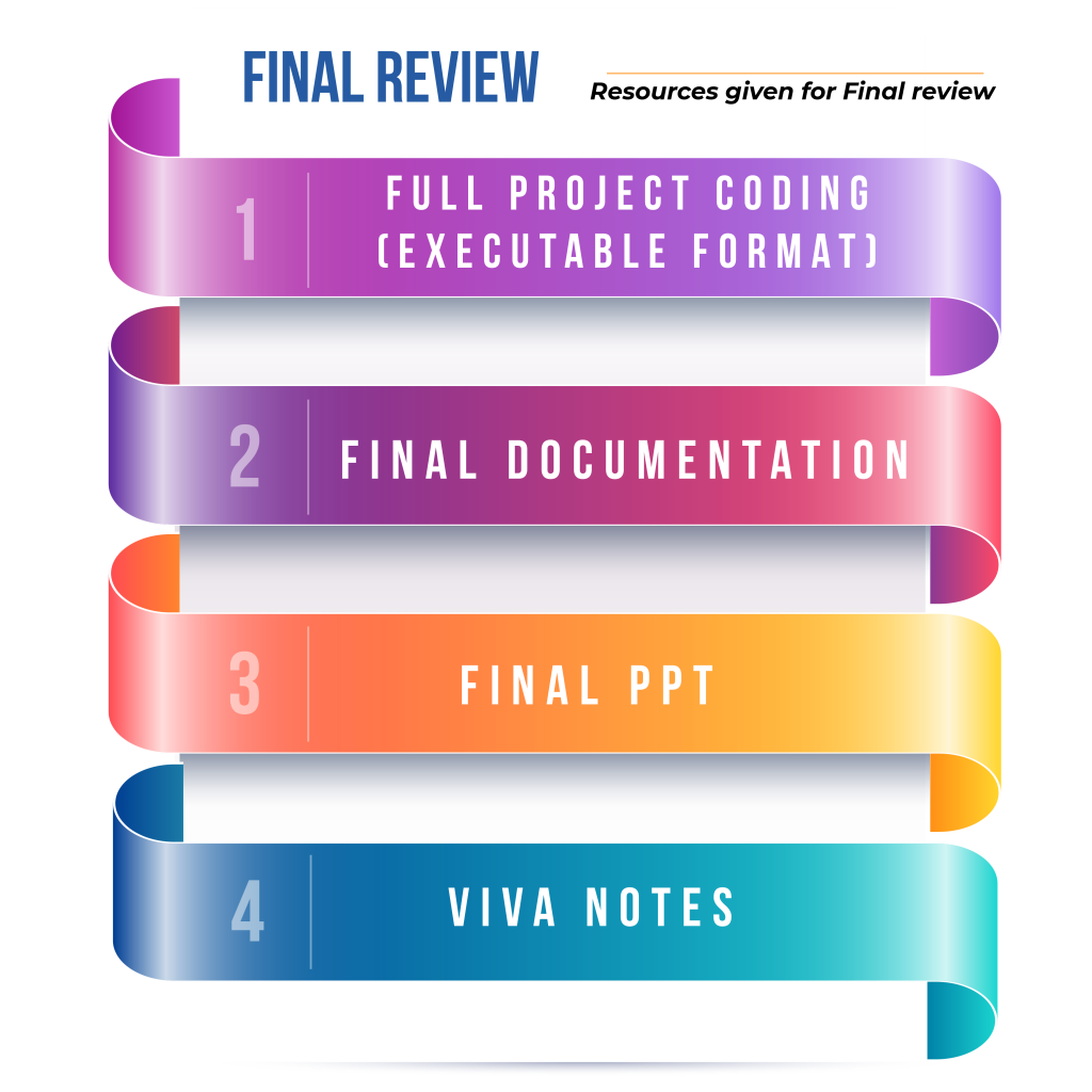 Final review-01